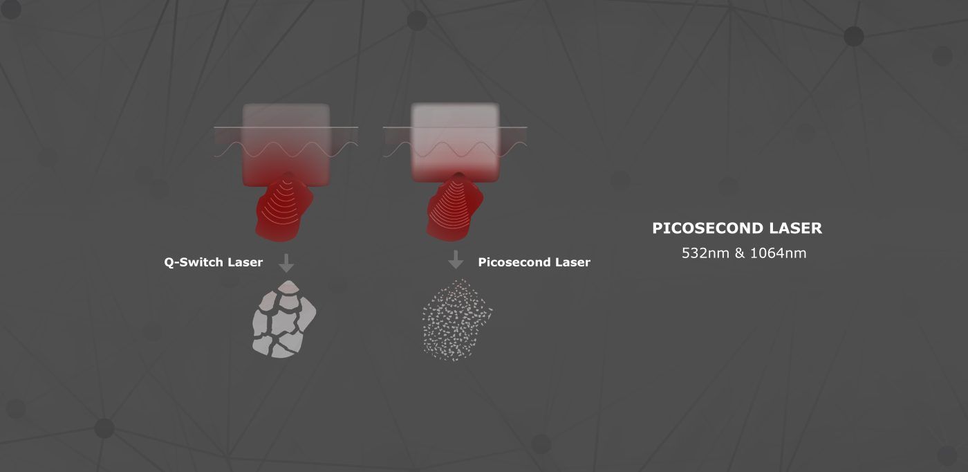 Q-Element Neo, treatment scene 3